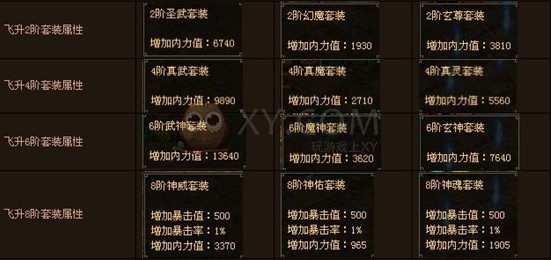 烈焰套裝