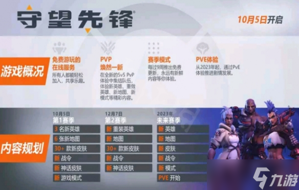 《守望先鋒》“歸來”賽季模式怎么樣？賽季模式介紹