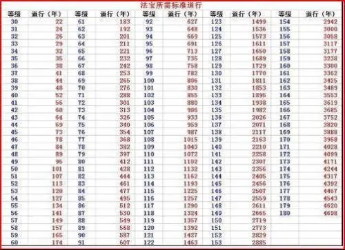 開服表游戲寶典