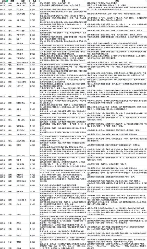 開服表游戲