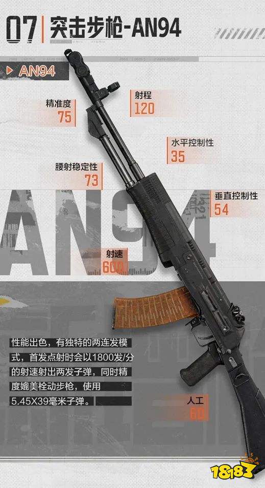 《暗區突圍》AN94突擊步槍怎么樣 AN94屬性介紹
