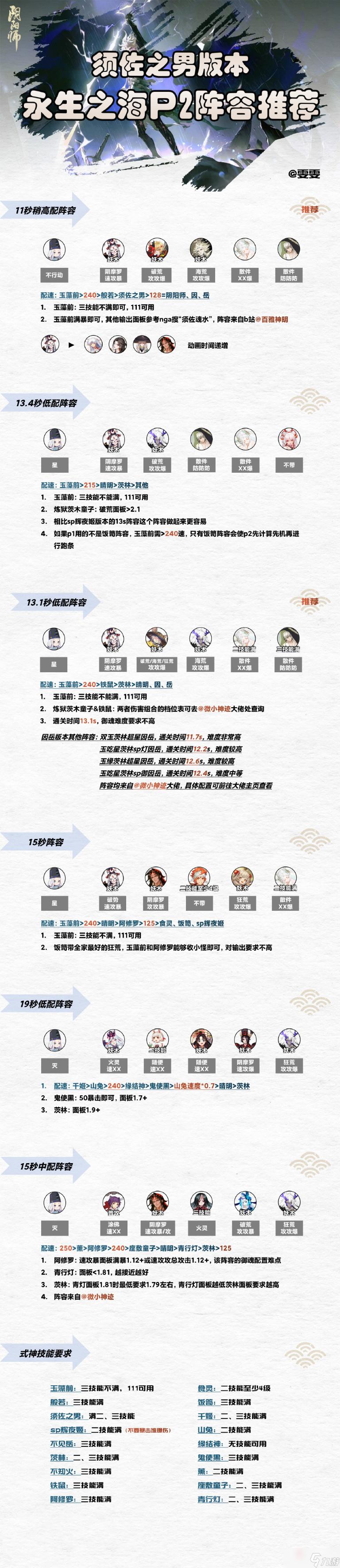 《陰陽師》須佐之男永生之海陣容搭配攻略