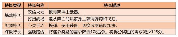 使命召喚19特長類型有哪些 COD19全特長效果一覽