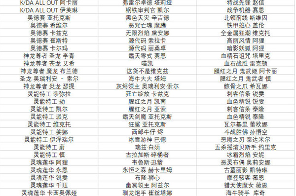 《英雄聯盟手游》半價皮膚活動什么時候開始 2022全場半價活動皮膚有哪些[多圖]圖片5