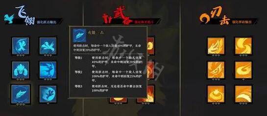 開服表