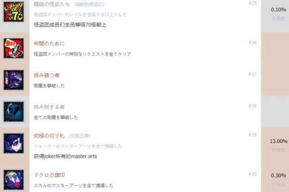 開(kāi)服表