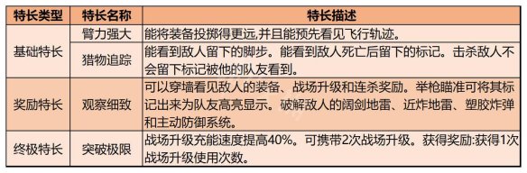使命召喚19特長類型有哪些 COD19全特長效果一覽