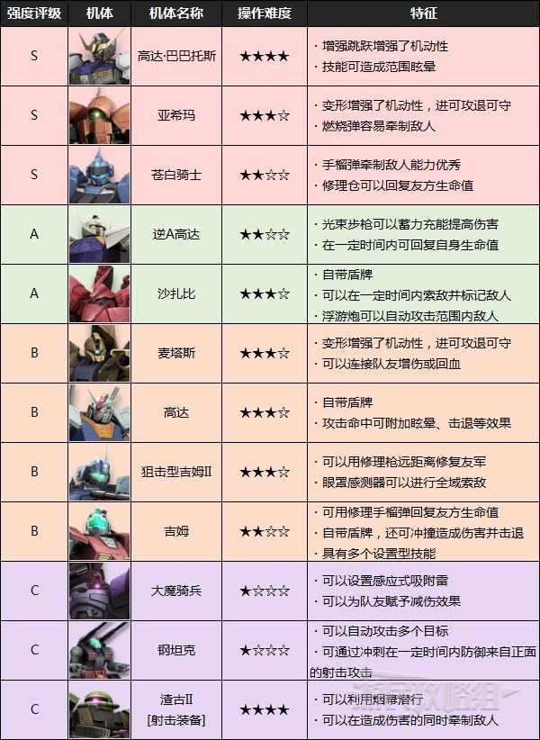 開服表游戲