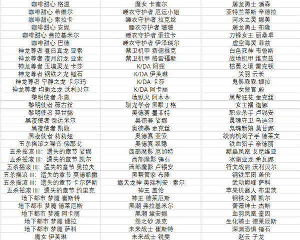 《英雄聯盟手游》半價皮膚活動什么時候開始 2022全場半價活動皮膚有哪些[多圖]圖片2