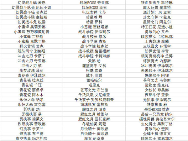 《英雄聯盟手游》半價皮膚活動什么時候開始 2022全場半價活動皮膚有哪些[多圖]圖片1