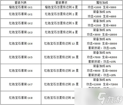 《元素穿梭》眾神殿玩法攻略