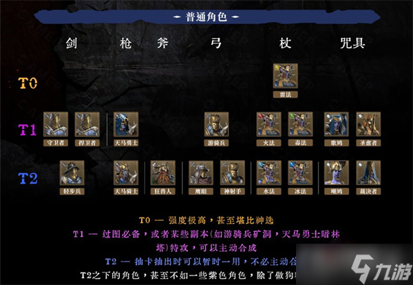 《環形戰爭》全角色強度排名一覽