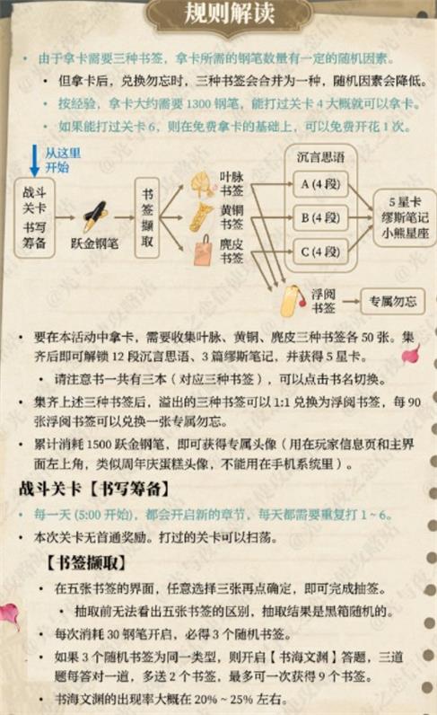 《光與夜之戀》霧城書聲活動及答案攻略