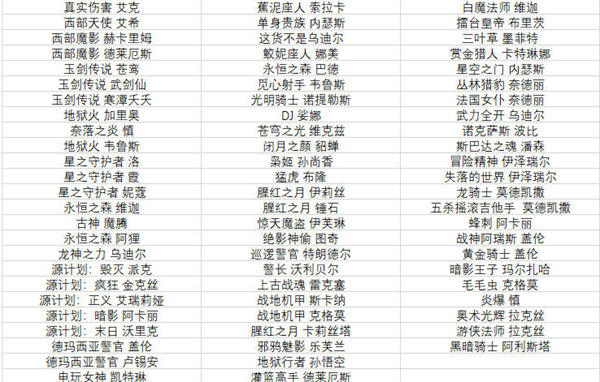 《英雄聯盟手游》半價皮膚活動什么時候開始 2022全場半價活動皮膚有哪些[多圖]圖片8