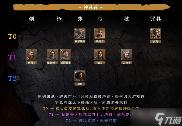 《環形戰爭》全角色強度排名一覽