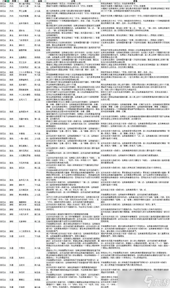 《太吾繪卷》全功法正逆練效果大全 全門派武功有哪些？