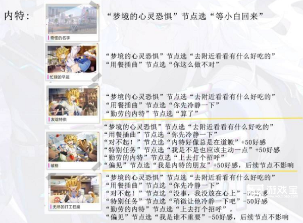《貓之城》內特劇情全結局攻略