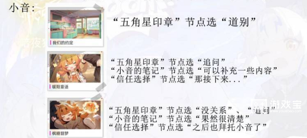 《貓之城》小音劇情全結局攻略