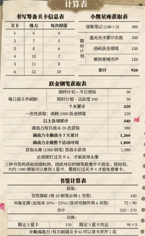 《光與夜之戀》霧城書聲活動及答案攻略