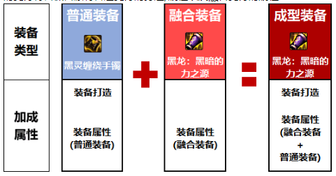 開服表游戲寶典