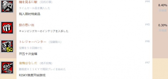 開(kāi)服表