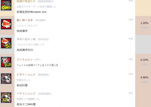 開(kāi)服表