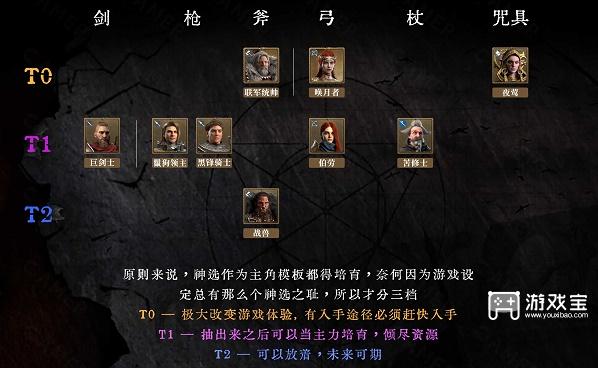 《環形戰爭》角色強度排行節奏榜