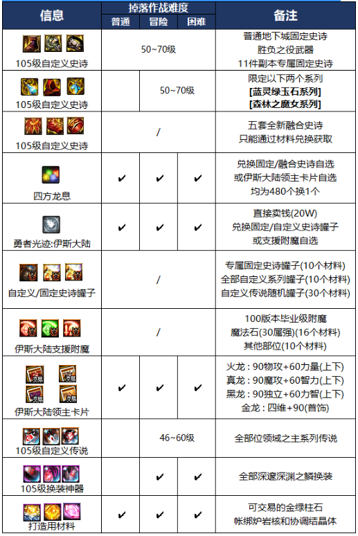 開服表游戲寶典