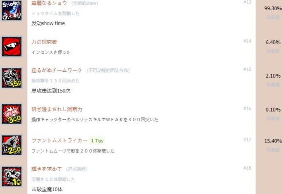 開(kāi)服表