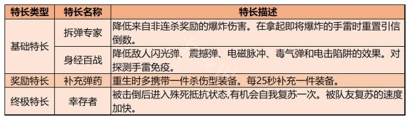 使命召喚19特長類型有哪些 COD19全特長效果一覽