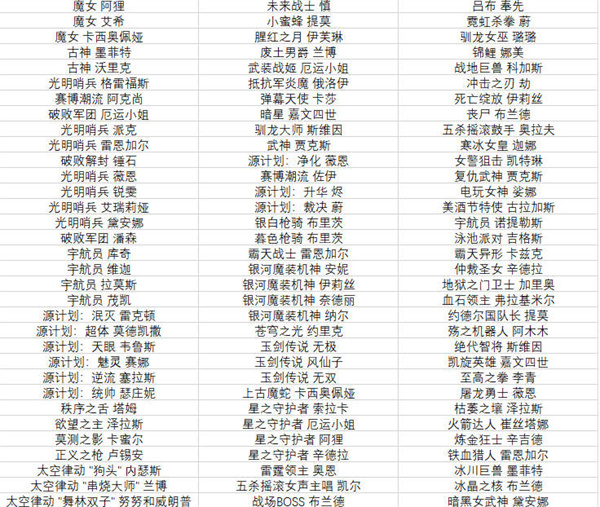 《英雄聯盟手游》半價皮膚活動什么時候開始 2022全場半價活動皮膚有哪些[多圖]圖片3