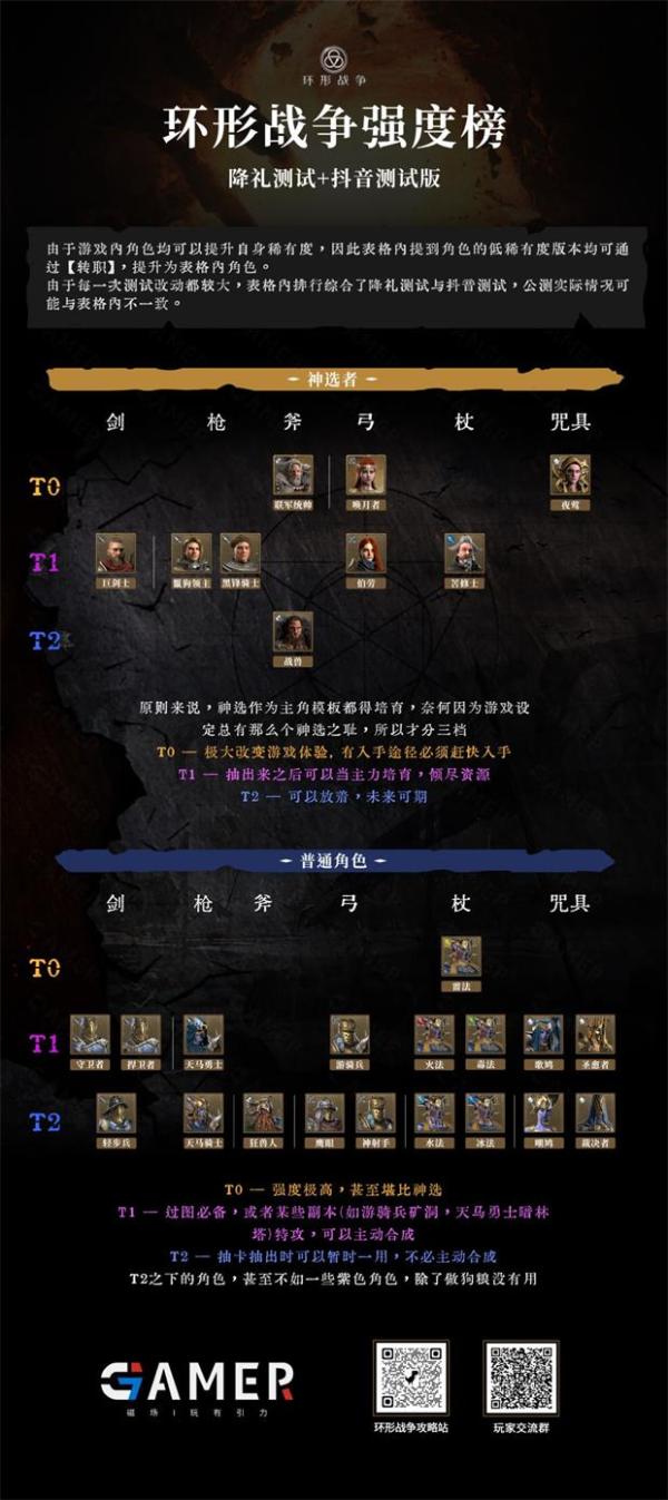 《環形戰爭》角色強度排行大全2022一覽