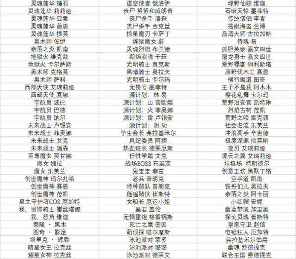 《英雄聯盟手游》半價皮膚活動什么時候開始 2022全場半價活動皮膚有哪些[多圖]圖片6