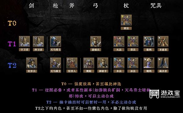 《環形戰爭》角色強度排行節奏榜