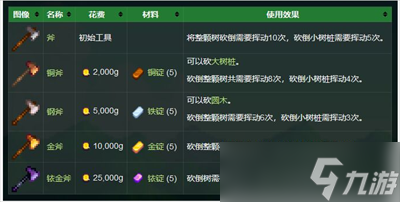 《星露谷物語》升級斧頭方法介紹