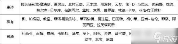 《盾之勇者成名錄：浪潮》卡池分析及建議