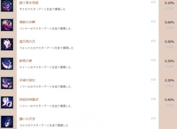 開(kāi)服表