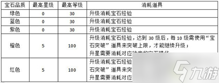《元素穿梭》眾神殿玩法攻略