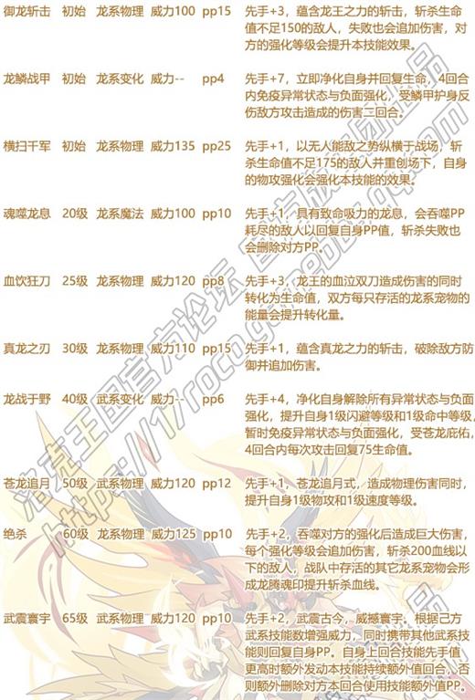 《洛克王國》圣裁戰龍王技能表及性格推薦