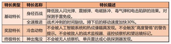 使命召喚19特長類型有哪些 COD19全特長效果一覽