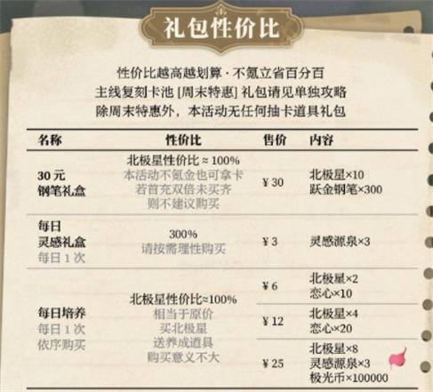 《光與夜之戀》霧城書聲活動及答案攻略
