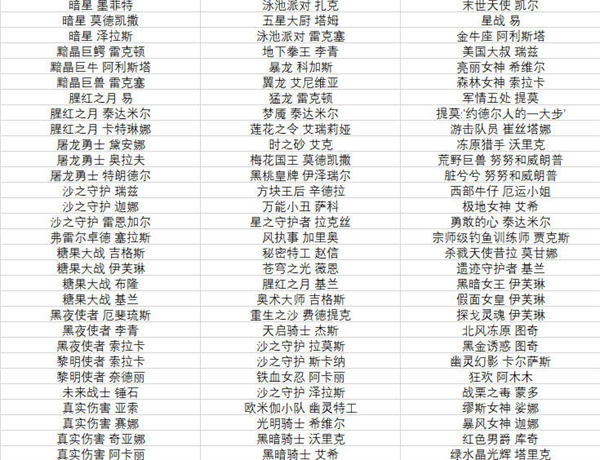 《英雄聯盟手游》半價皮膚活動什么時候開始 2022全場半價活動皮膚有哪些[多圖]圖片7