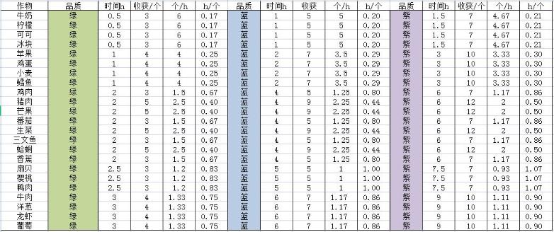 《寶石研物語伊恩之石》菜園好感度攻略