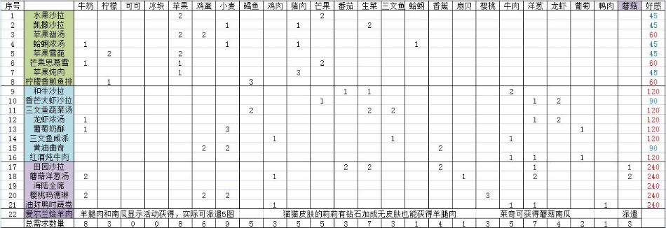 《寶石研物語伊恩之石》菜園好感度攻略