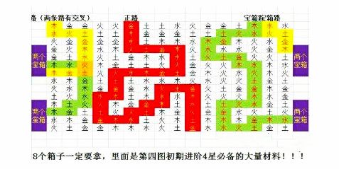 盜墓長生印第四章南洋古墓攻略詳解