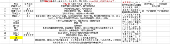 《叫我大掌柜》主五艷平民十五摯友選擇攻略