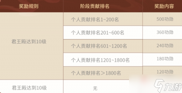 《三國志戰略版》兵戰四時結算規則介紹