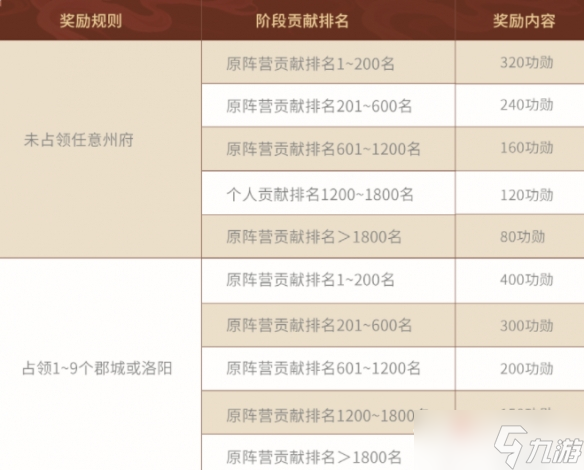 《三國志戰略版》兵戰四時結算規則介紹