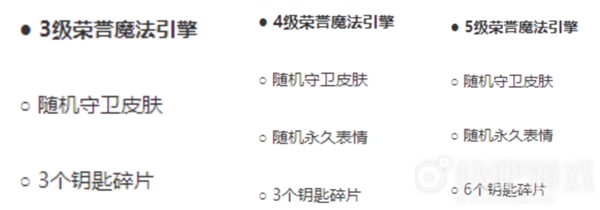 英雄聯盟s12段位獎勵皮膚一覽
