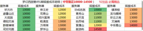 夢幻西游姑蘇城煙花區攻略